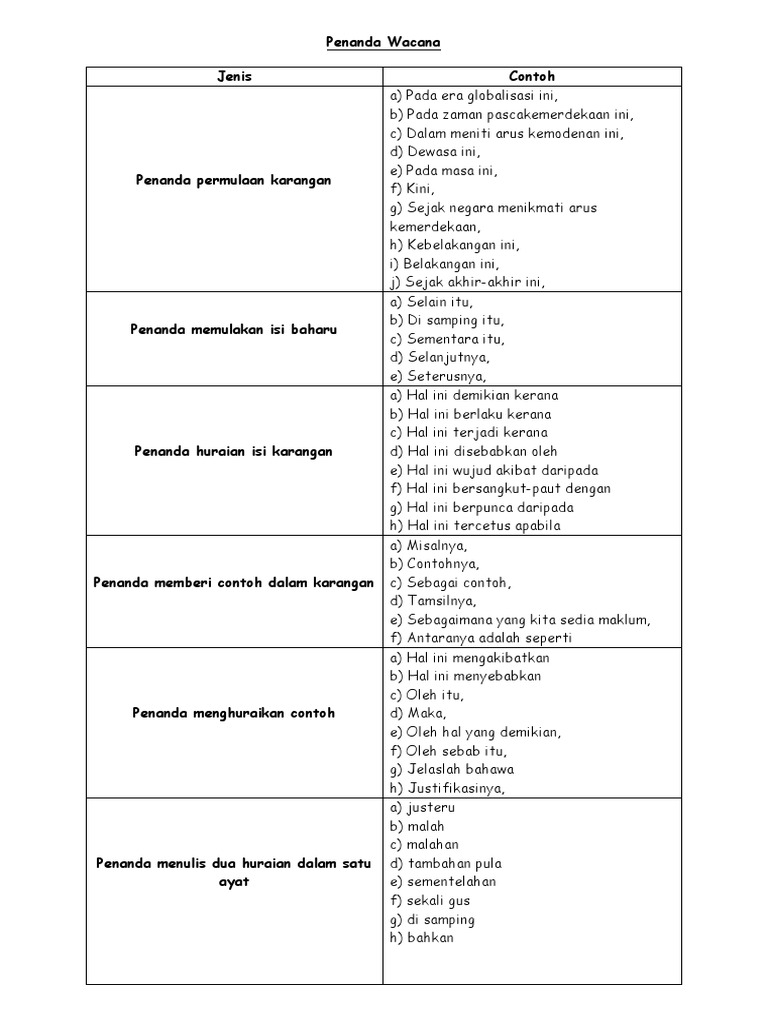 Penanda Wacana Pdf