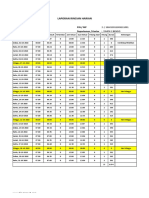 Daily Activity Report Summary