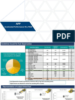 Accelerated Performance Thru P&M