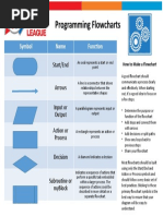 Flow Chart Basics