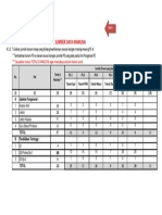 Data Dosen