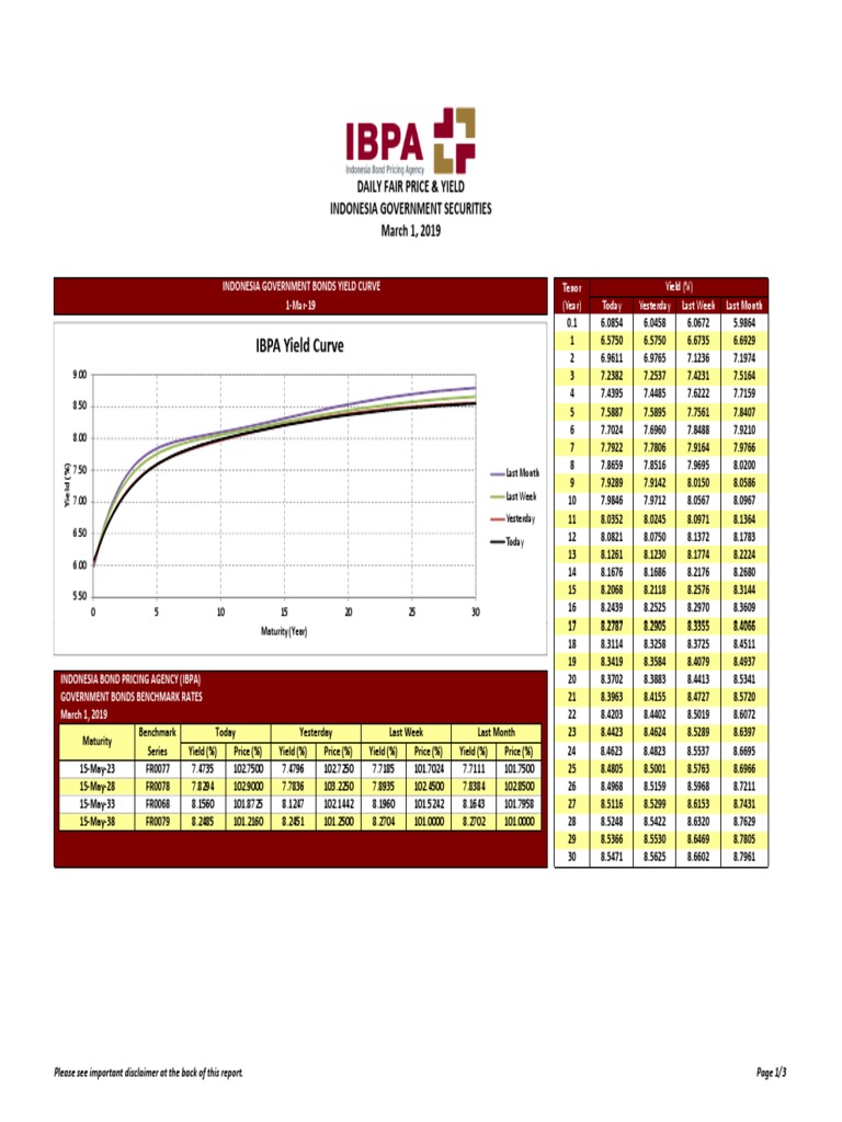 Indonesia Bond Pricing Agency Update | PDF | Yield (Finance) | Yield Curve