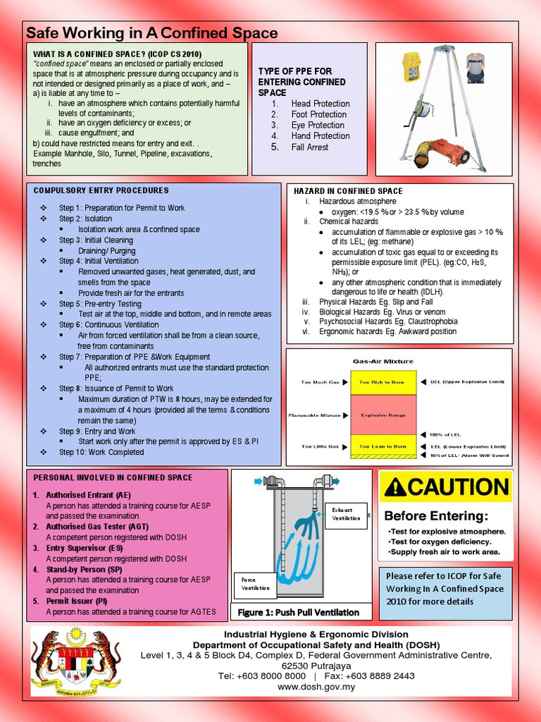 Safe Working In A Confined Space Pdf Safety Occupational Safety