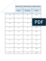 Nominal Pipe Size Diameter Nominal Nominal Pipe Size Diameter Nominal