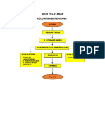 Alur Pelayanan KB Fix New PDF