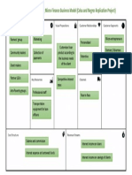 GRF - Hublag Micro-Finance Business Model (Cebu and Negros Replication Project)