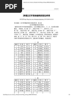 汉字偏旁部首 Pdf