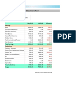 Salary Variance Report: Psno Employee Name