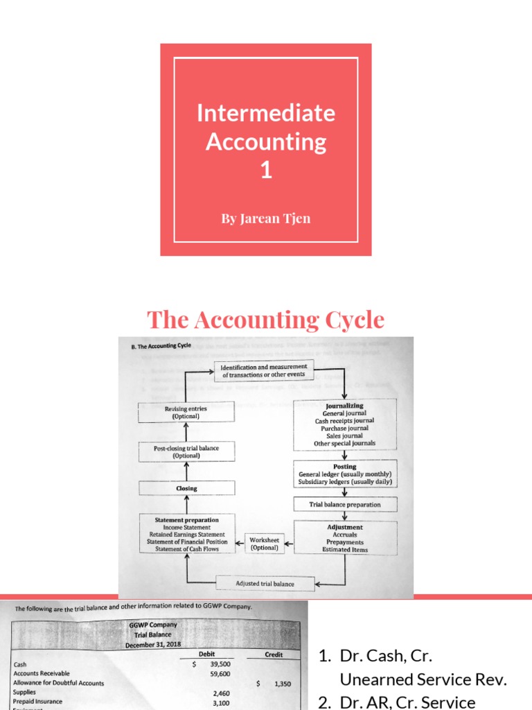 Intermediate Accounting Guide | PDF | Finance & Money Management