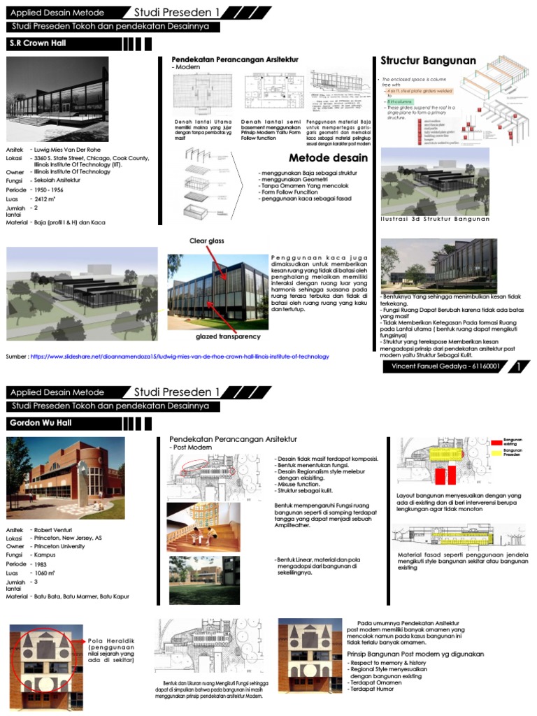 Analisis Preseden Arsitektur Modern | PDF