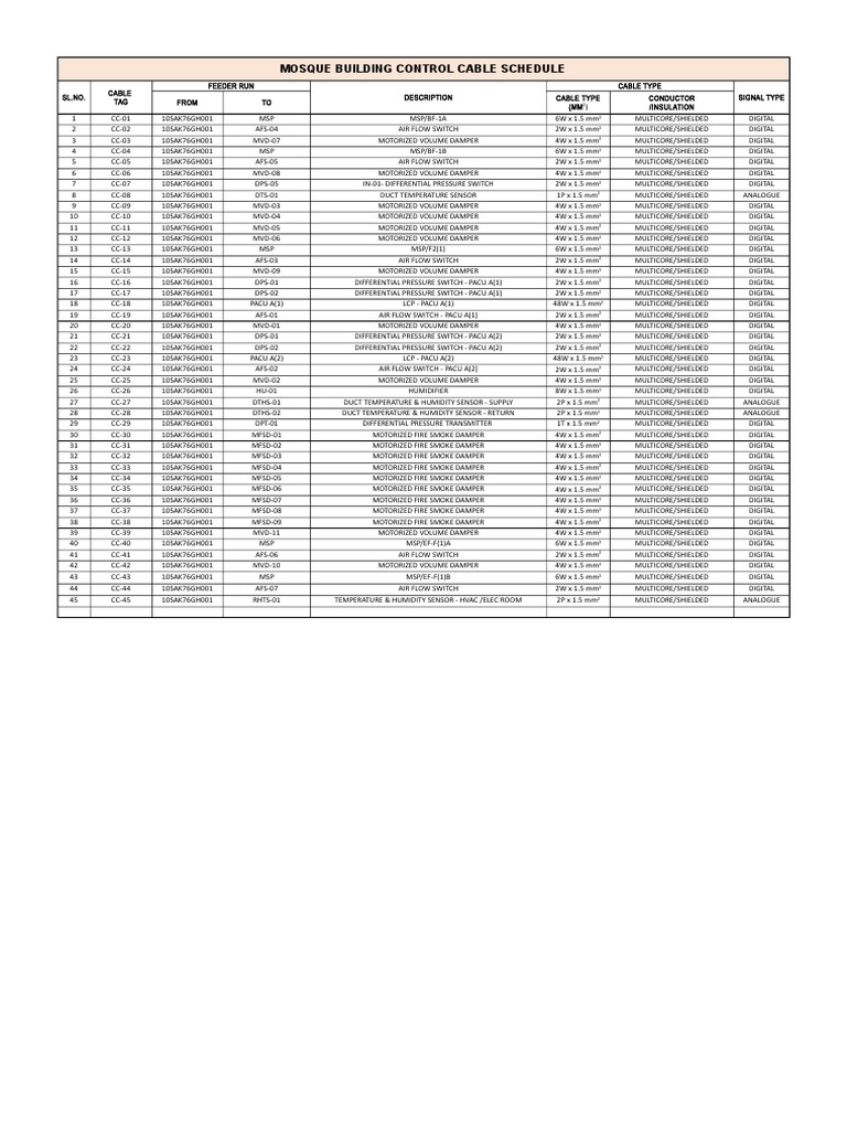 Control Cable Schedule PDF Hvac Duct (Flow)