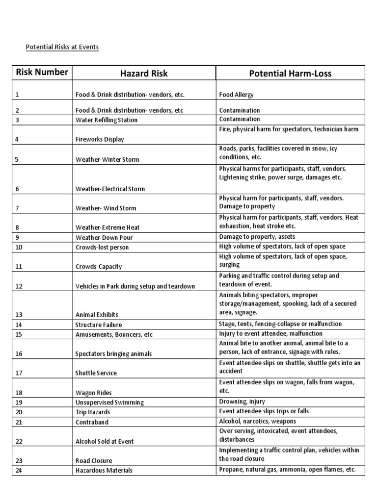 Potential Risks at Events | PDF | Storms | Risk