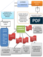 Mapa Coceptual