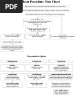 Complaint Procedure Flow Chart PDF