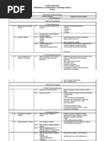 Download Yearly Lesson Plan ICTL Form 2 by kamalkassim1404 SN42336383 doc pdf