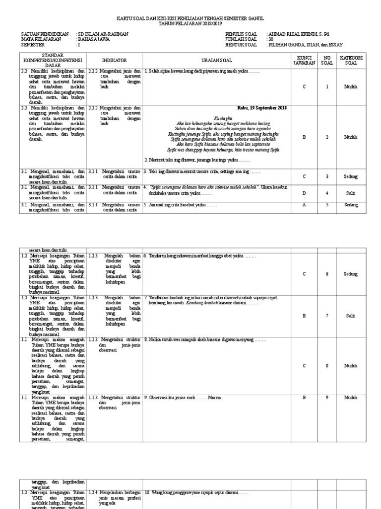 Kartu Soal Dan Kisi Pts Ganjil Bahasa Jawa Kelas Iii 2018