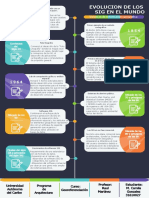 Linea de Tiempo SIG
