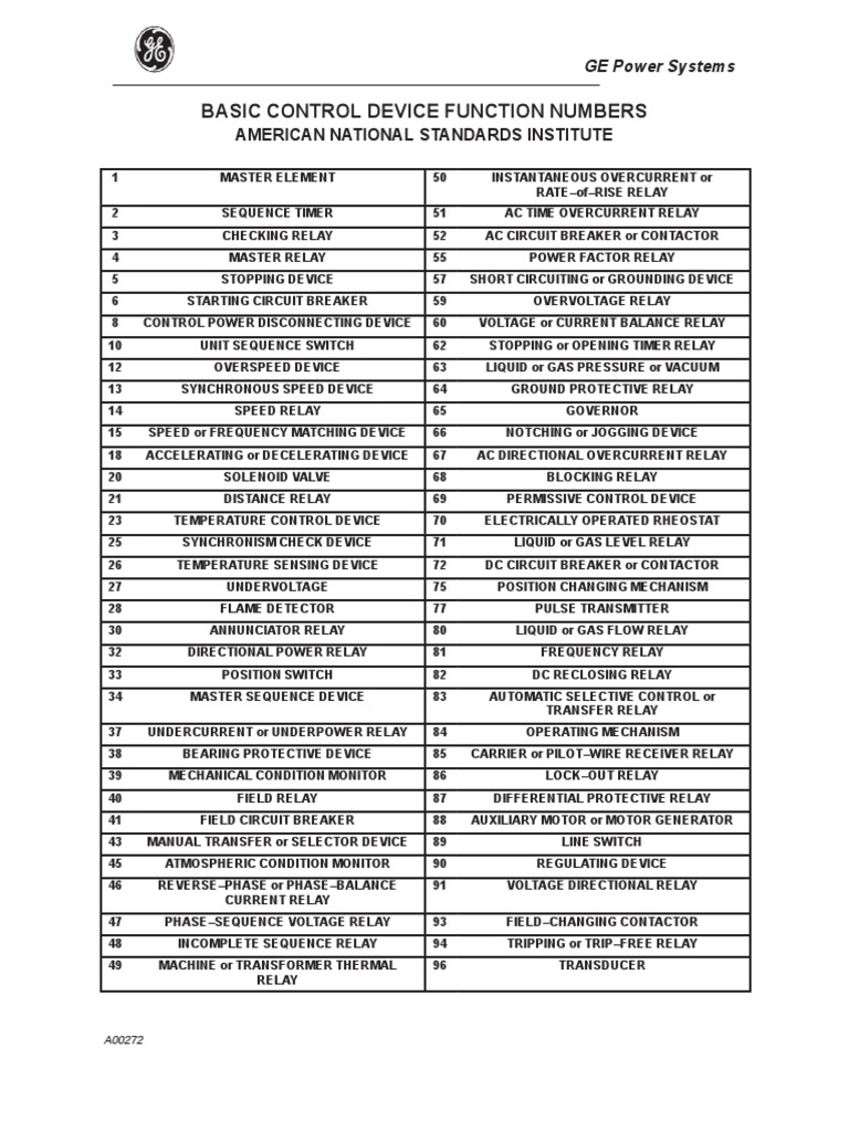 GE Control Device Nomenclature PDF Relay Electric Power System