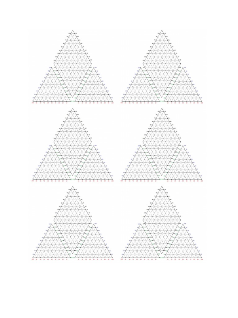 Diagrama Piper