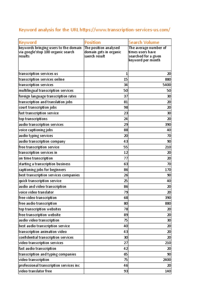 SEO Analysis | PDF | Search Engine Optimization | Internet Search