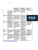 Mid-Term Test ICE Level 3 Rubric