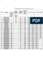 Ampacity and impedance data for wires on cable ladder