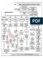 Mapa Conceptual Filosofia de La Religion 2