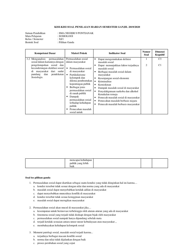 Kisi Kisi Soal Kabak 2