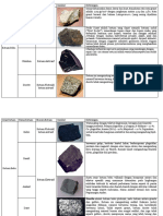 Jenis Batuan Nama Batuan PDF