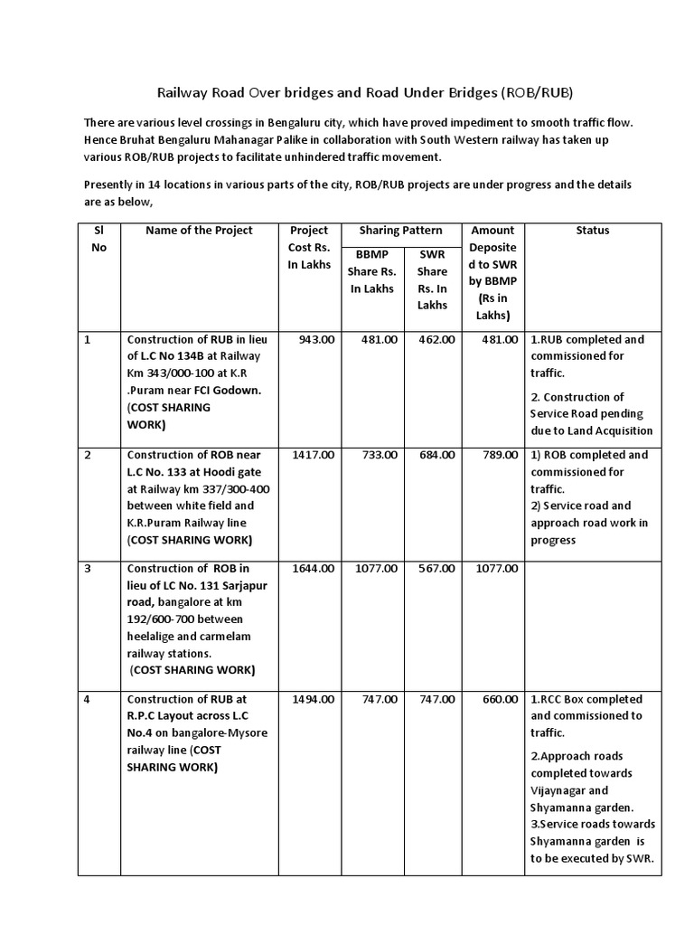 ROB RUB Eng | PDF | Land Transport | Sustainable Transport