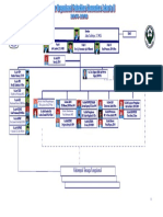 Struktur Organisasi Poltekkes Kemenkes Jakarta 2 2014-2018 PDF