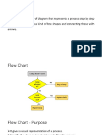 Flow Chart Diagram Explained in 40 Characters