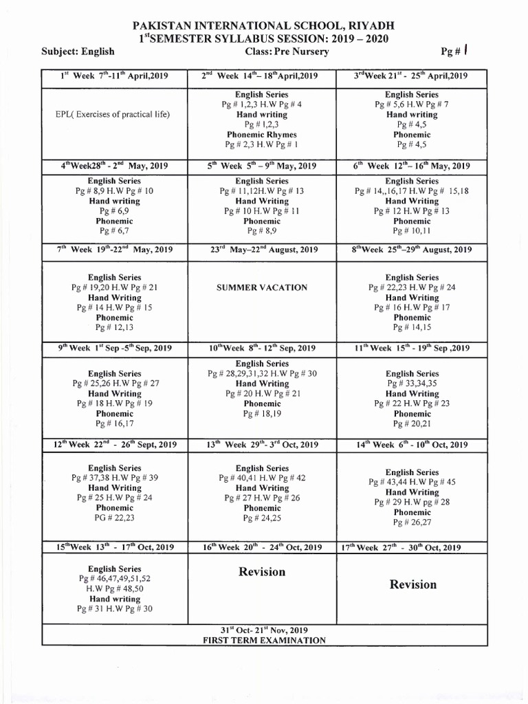 1st Semester Syllabus Class Play Group 2019 20 PDF Educational