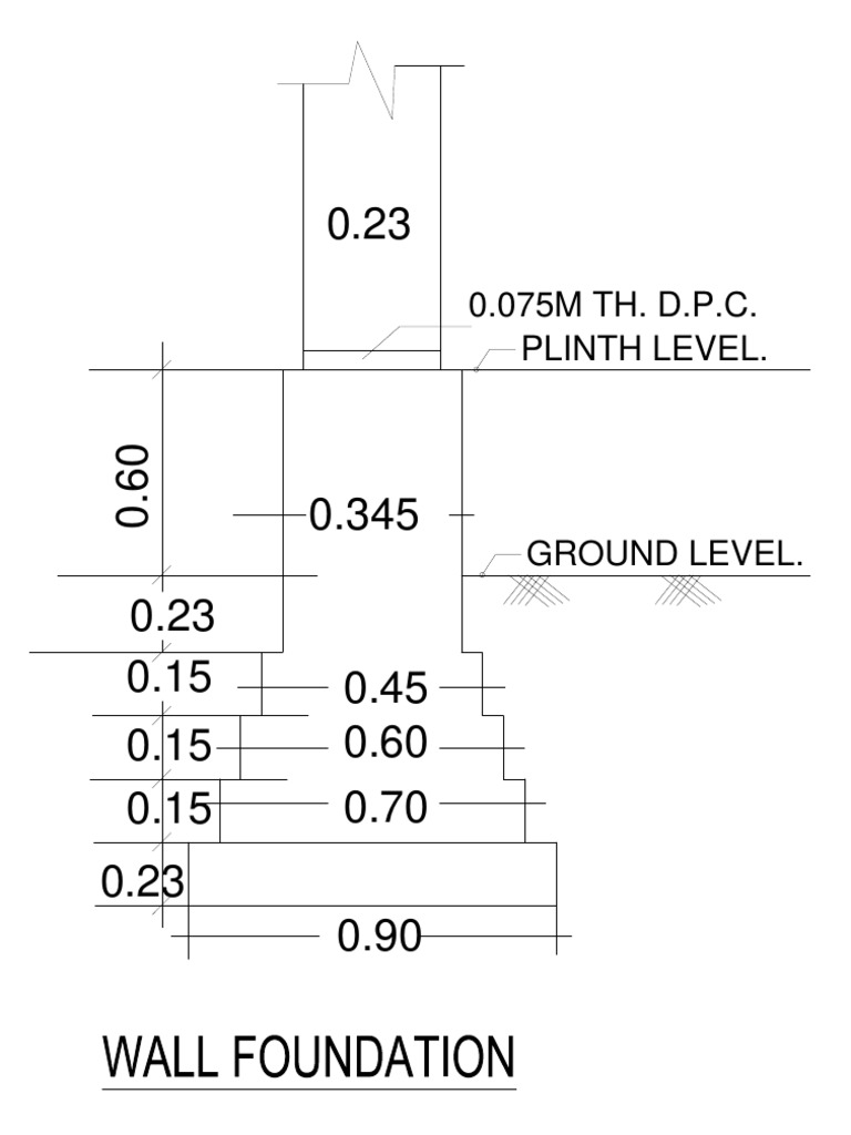 Plinth and Ground Level Measurements | PDF