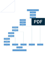 DIAGRAMA DE FLUO POLO