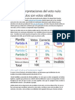 Las Dos Interpretaciones Del Voto Nulo