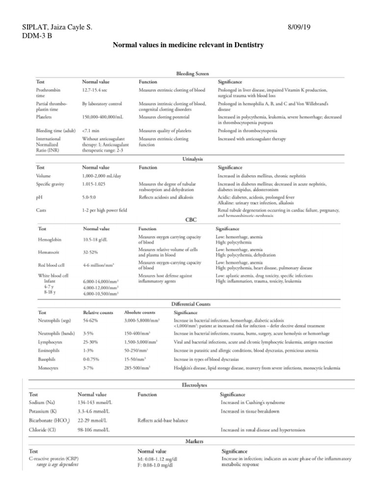 Normal Medical Values for Dentistry | PDF | Wellness