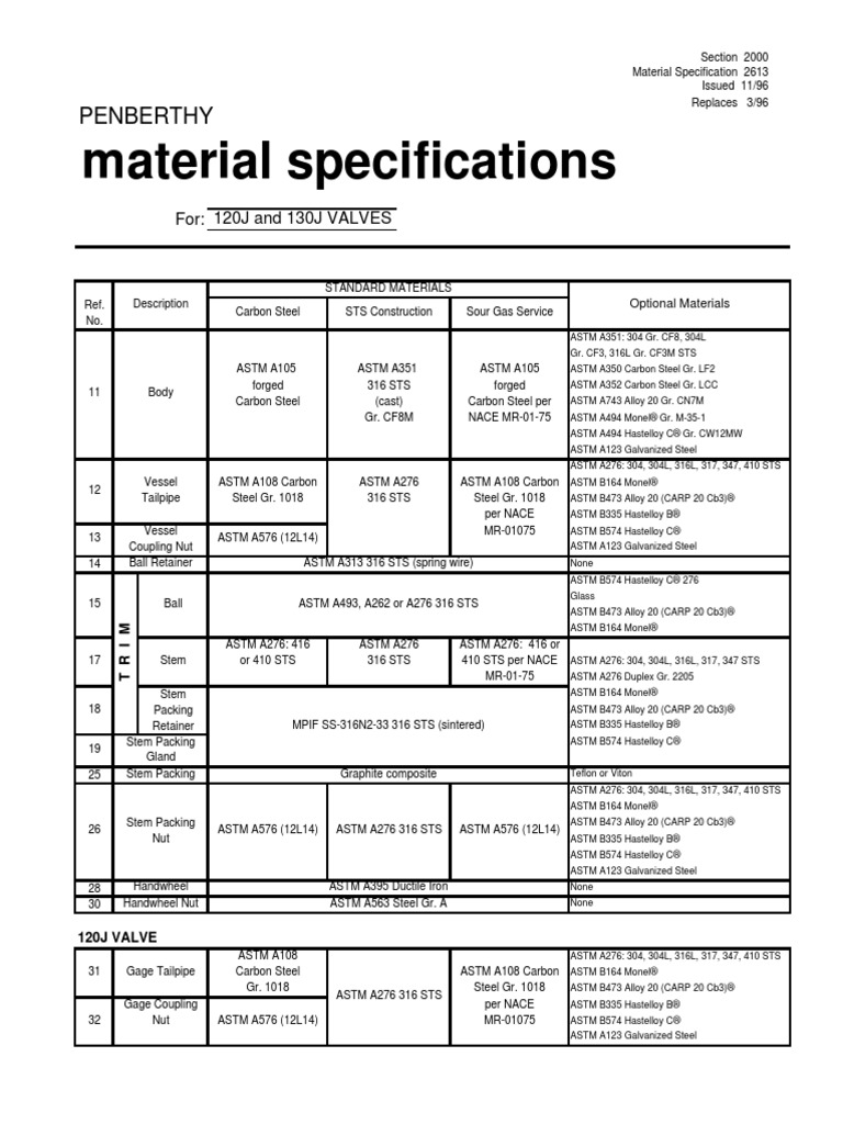 Material Specification PDF PDF Steel Building Engineering