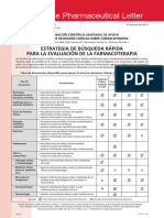 Estrategia de búsqueda rápida para la evaluación de la farmacoterapia