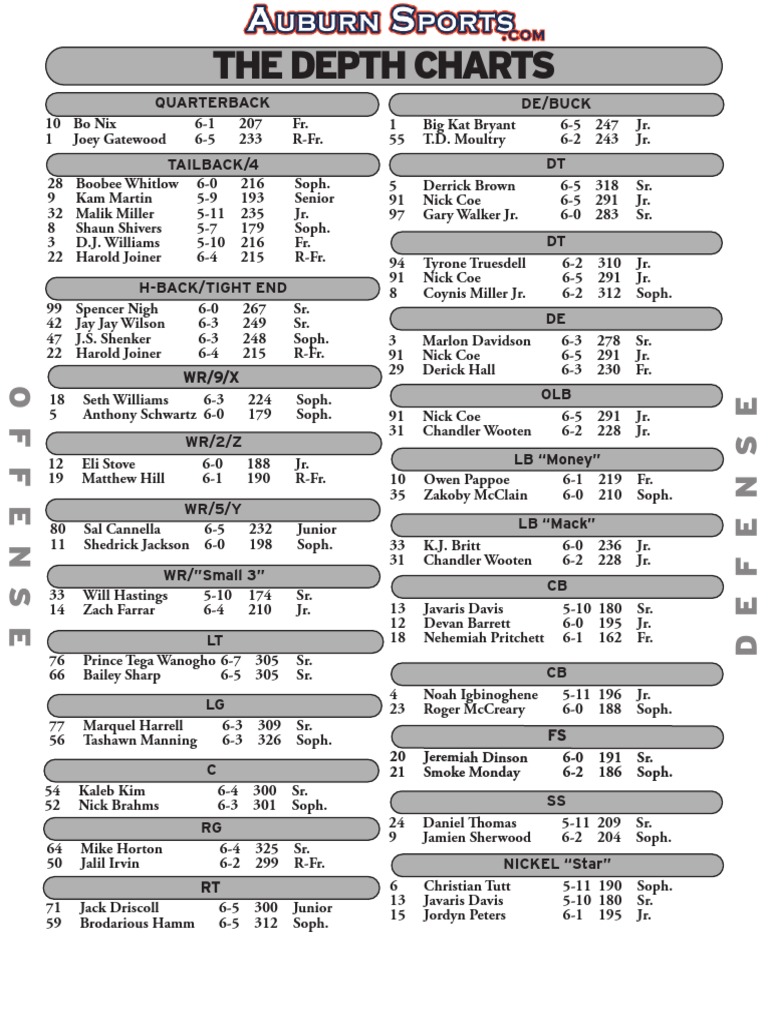 Football Depth Chart Printable One Page