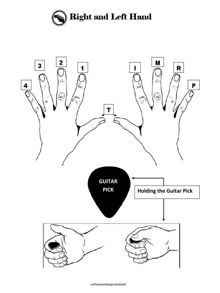 Right and Left Hand: 3 2 1 I M R P | PDF