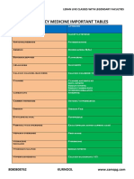 EM Important Tables