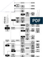 TECHTREE- jogo.PDF