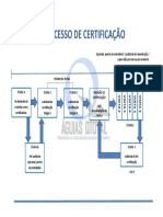 Certificação.pdf