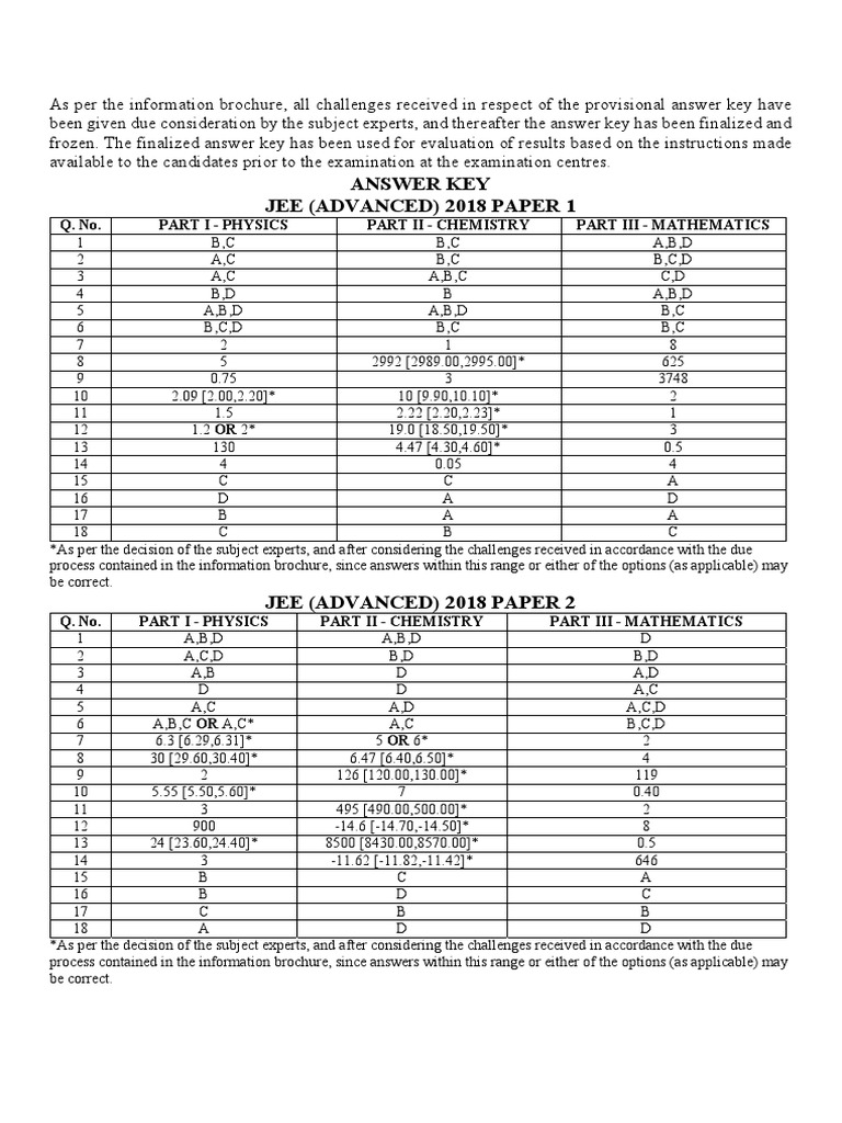JEE Advanced 2018 Final Answer Key | PDF | Test (Assessment) | Learning