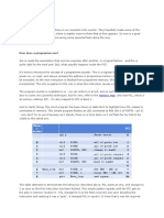 Subroutines Explained:: Memor y Location PCL