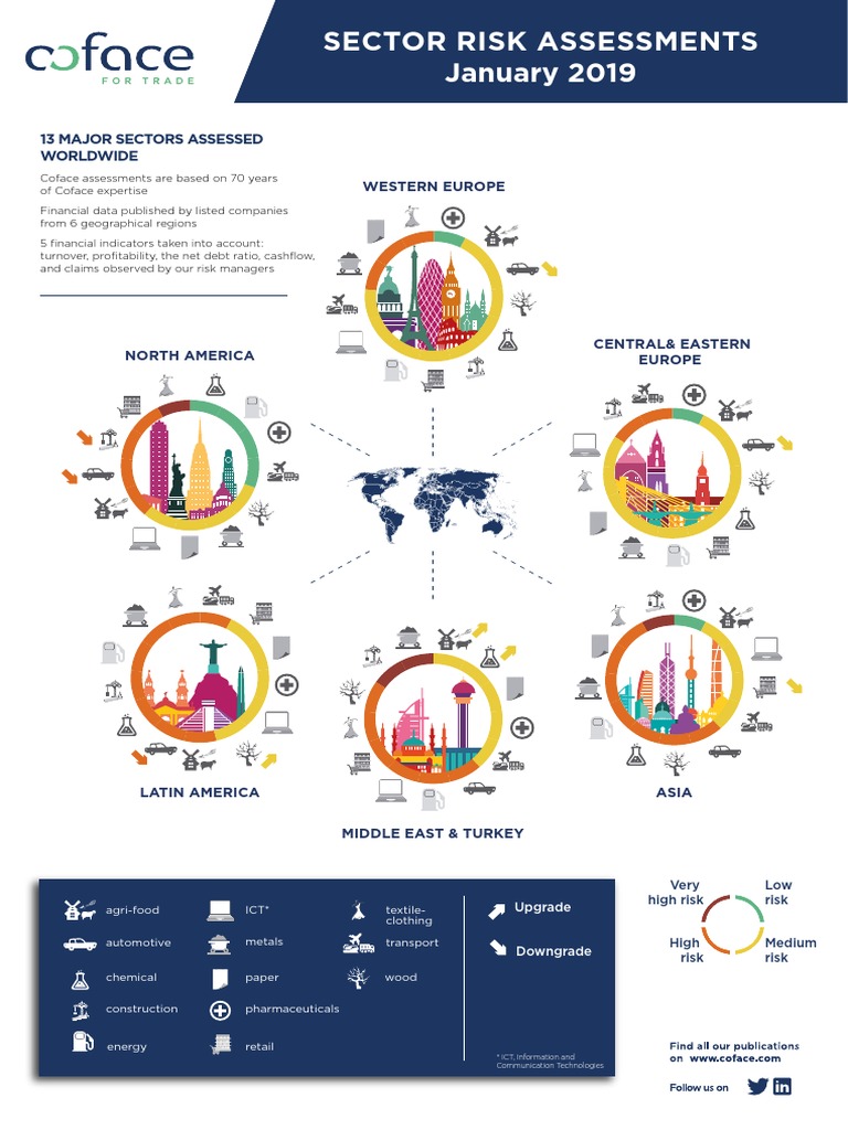 Sector Risk Assessments January 2019: Western Europe | PDF