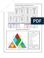 Diagramas de Piper