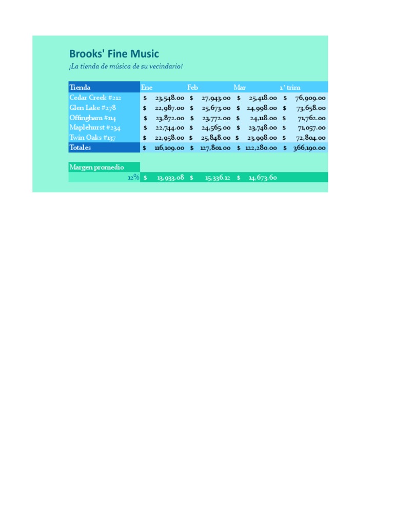 Annual Sales Summary for Brooks' Music | PDF | Home & Garden