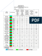 SMJK-ANALISIS-ITEM